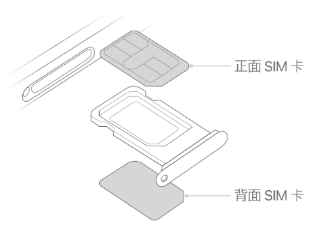 岑巩苹果15维修分享iPhone15出现'无SIM卡'怎么办 