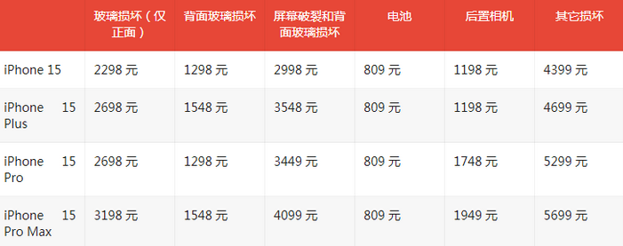 岑巩苹果15维修站中心分享修iPhone15划算吗