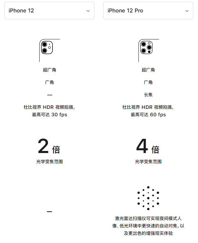 岑巩苹果手机维修分享苹果 iPhone 12 与 iPhone 12 Pro 选哪款 